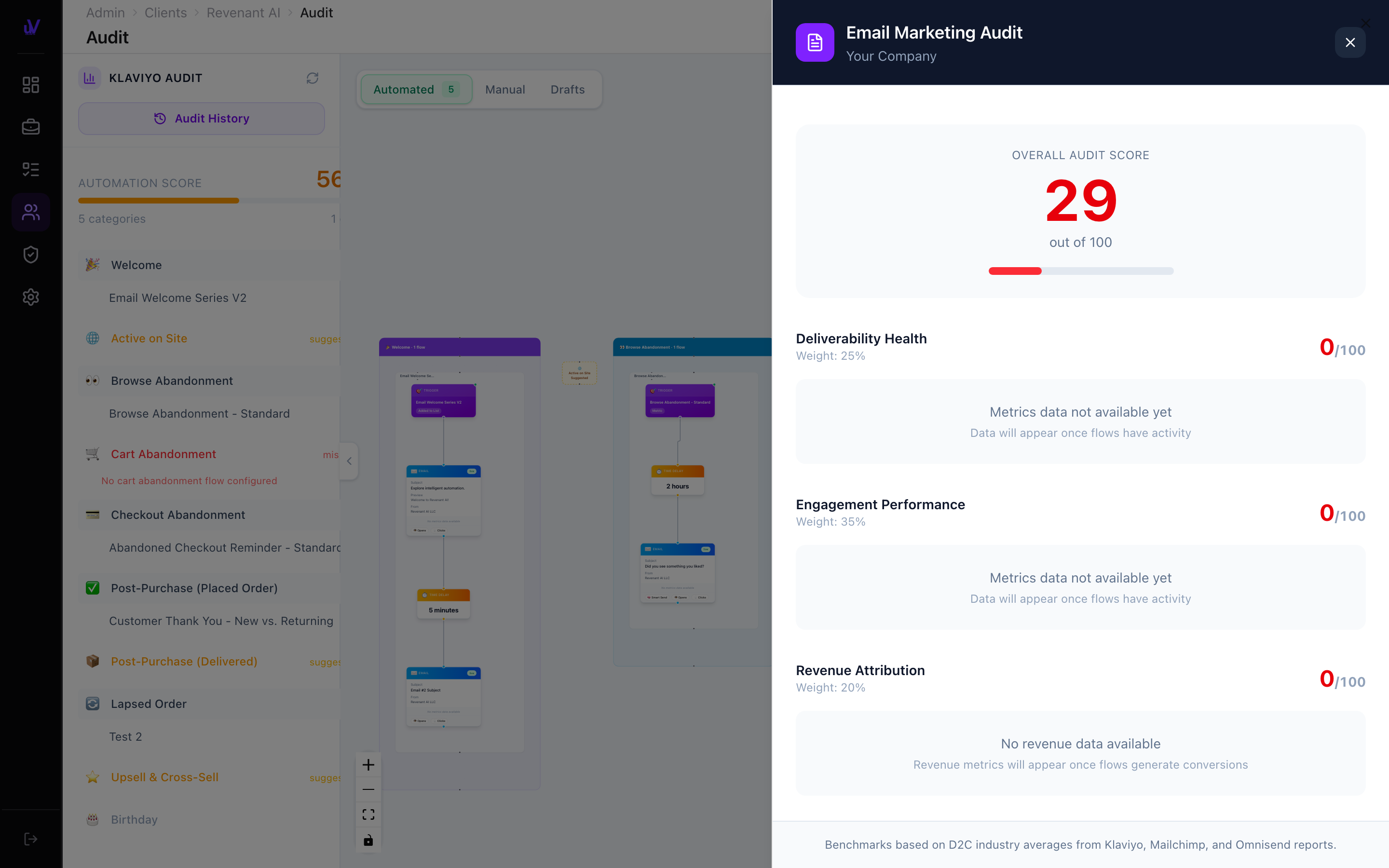 uV Growth audit report with overall score, deliverability, engagement, and revenue attribution