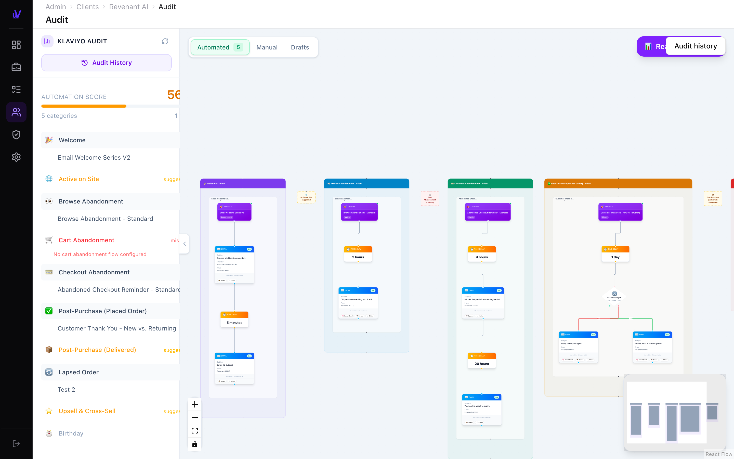 uV Growth Klaviyo flow map showing welcome, browse, checkout, and post-purchase automations
